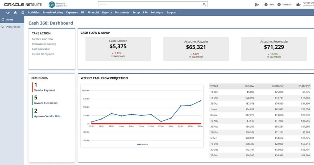 Buy Oracle Accounts